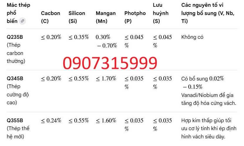 Thành phần hóa học thép hộp vuông 175x175x4 mm