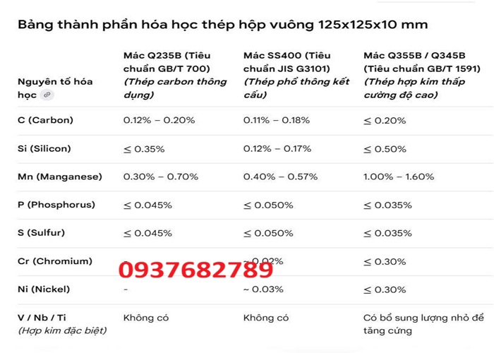 Thành phần hóa học thép hộp vuông 125x125x10 mm