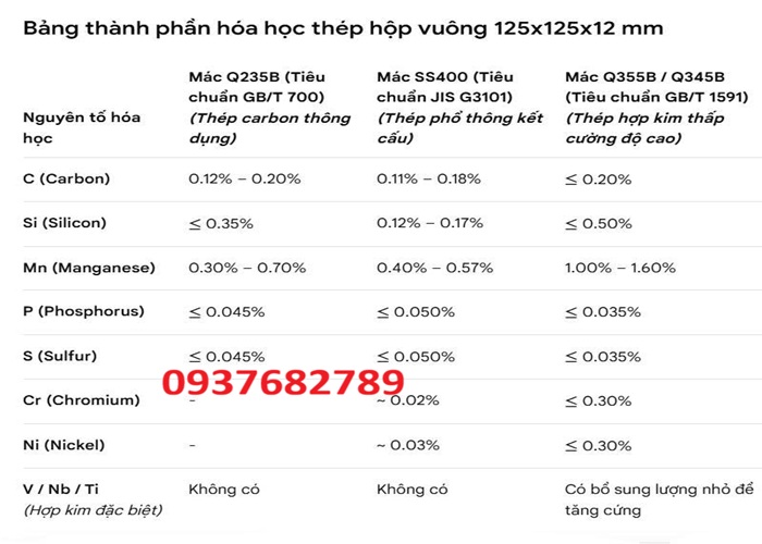 Thành phần hóa học thép hộp vuông 125x125x12 mm