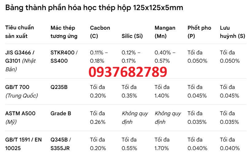  Thành phần hóa học thép hộp vuông 125x125x5 mm