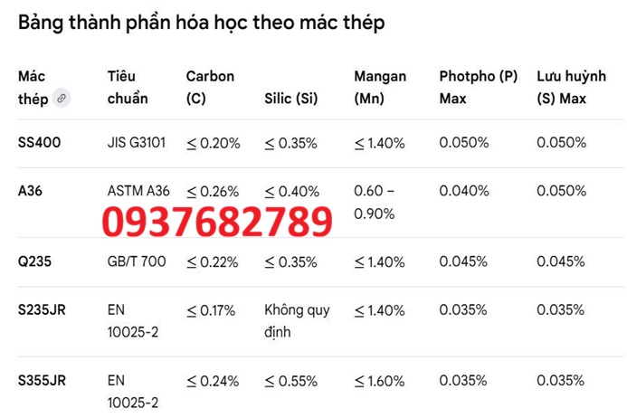 Thành phần hóa học thép hộp vuông 160x160