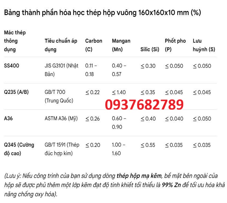 Thành phần hóa học thép hộp vuông 160x160x10 mm Thành phần hóa học thép hộp vuông 160x160x10 mm