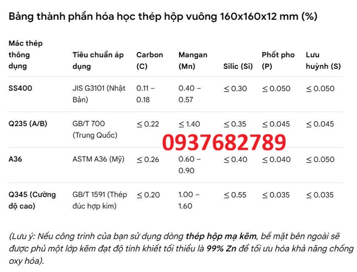 Thành phần hóa học thép hộp vuông 160x160x12 mm
