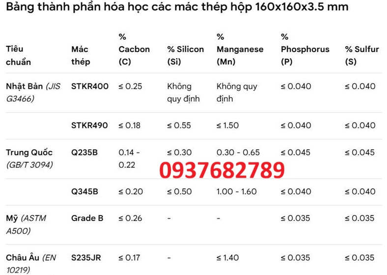 Thành phần hóa học thép hộp vuông 160x160x3.5 mm