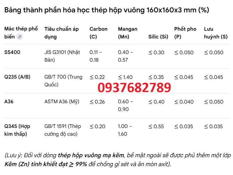 Thành phần hóa học thép hộp vuông 160x160x3 mm