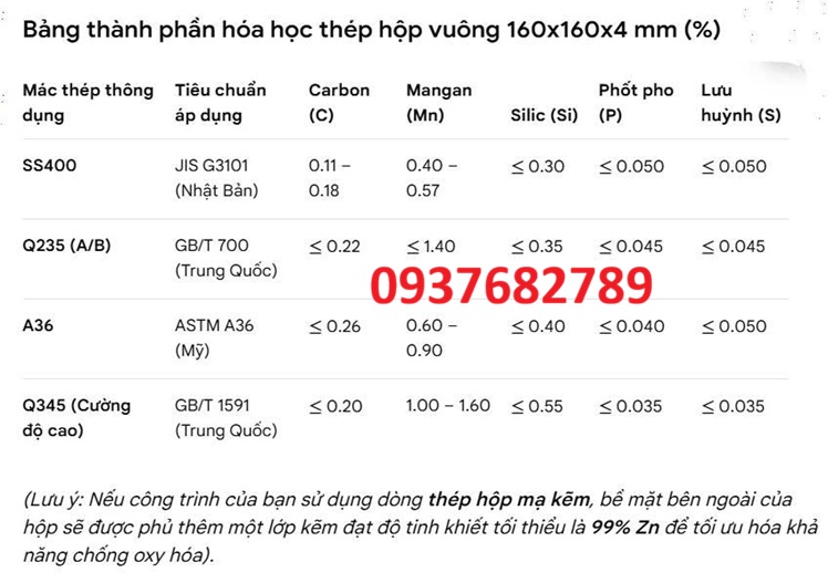 Thành phần hóa học thép hộp vuông 160x160x4 mm