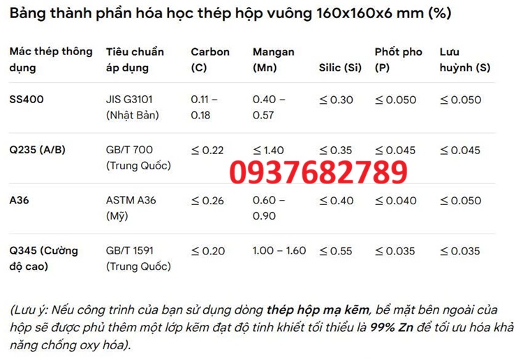 Thành phần hóa học thép hộp vuông 160x160x6 mm