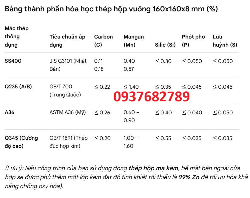 Thành phần hóa học thép hộp vuông 160x160x8 mm