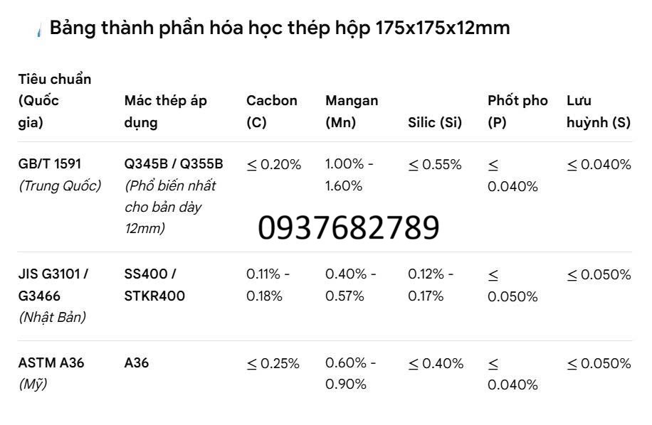 Thép hộp 175x175x12