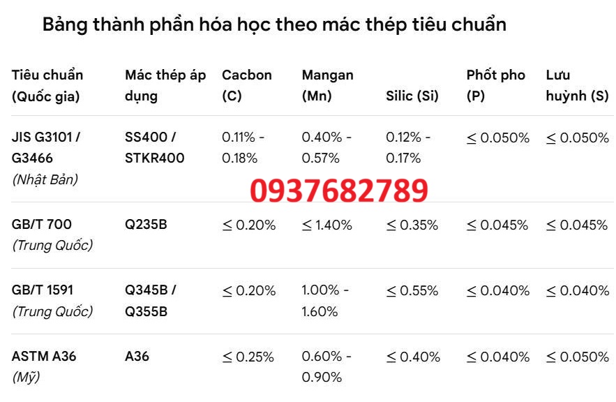 Thành phần hóa học thép hộp vuông 175x175x6 mm