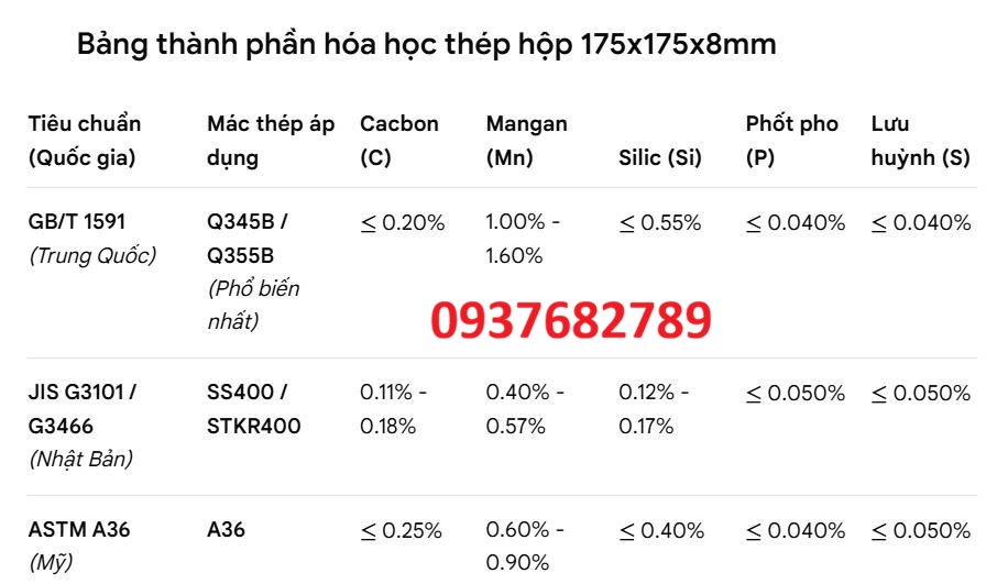 Thành phần hóa học thép hộp vuông 175x175x8 mm