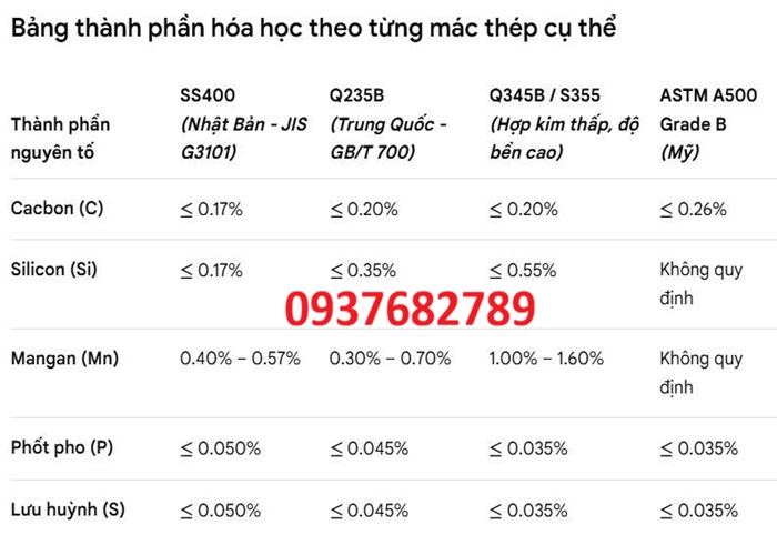 Thành phần hóa học thép hộp vuông 180x180x10 mm