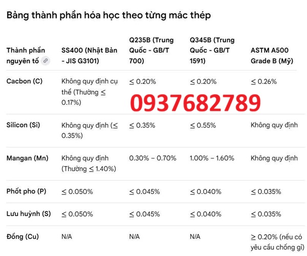 Thành phần hóa học thép hộp vuông 180x180x12 mm