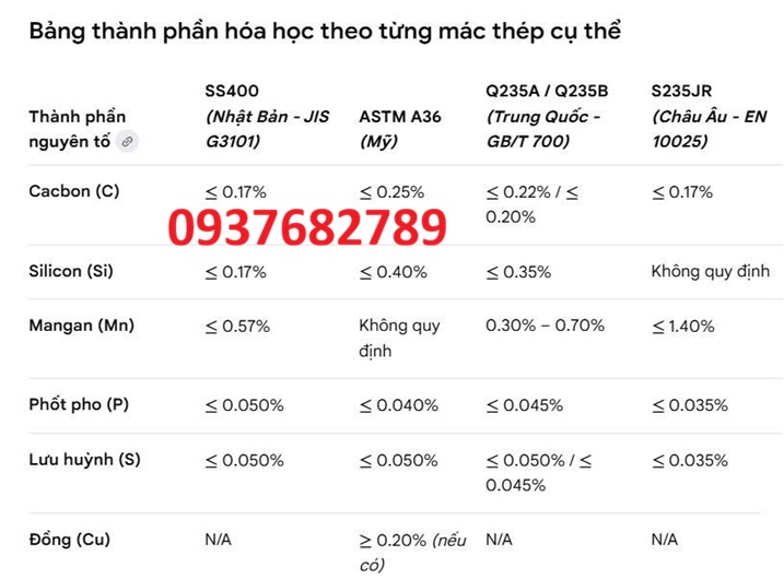 Thành phần hóa học thép hộp vuông 180x180x4 mm