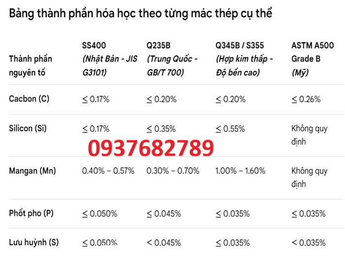 Thành phần hóa học thép hộp vuông 180x180x6 mm