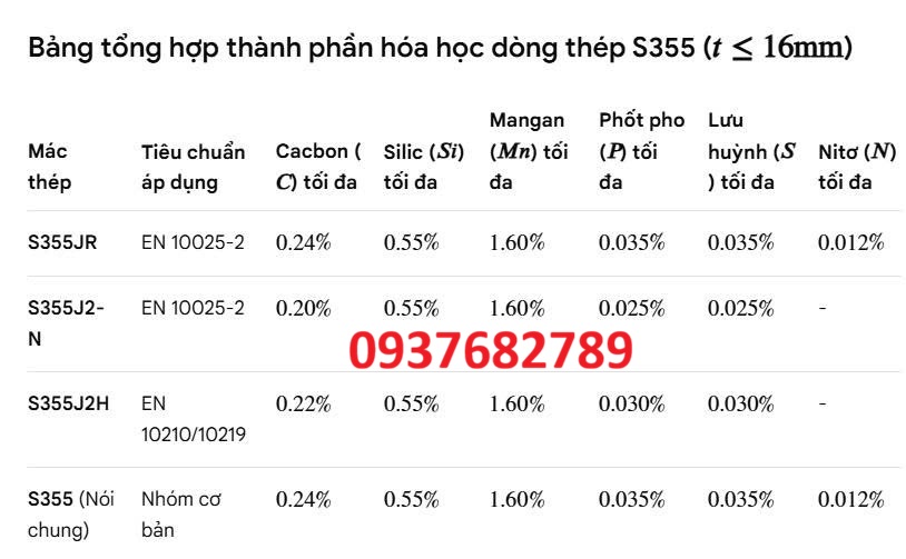 Thành phần hóa học thép hộp vuông 200x200x10 mm