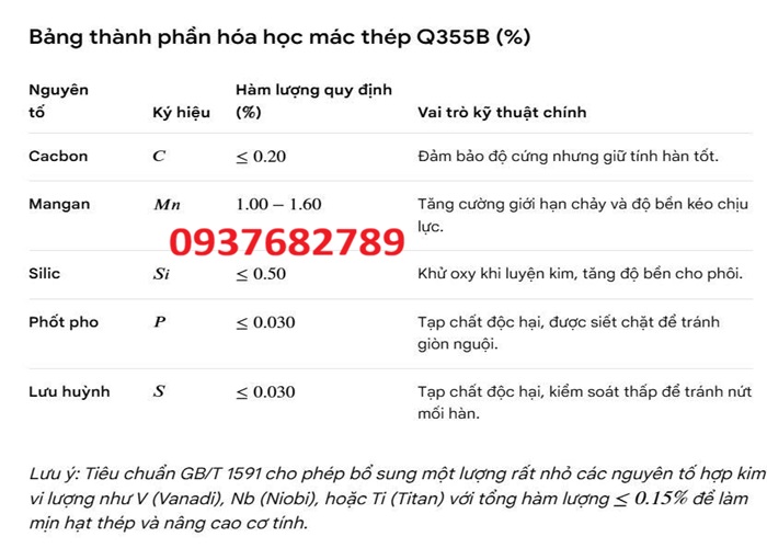 thép hộp vuông 200x200x10 mm mác thép Q355B thép hộp vuông 200x200x10 mm mác thép Q355B