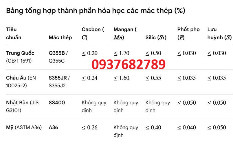Thành phần hóa học thép hộp vuông 200x200x12 mm