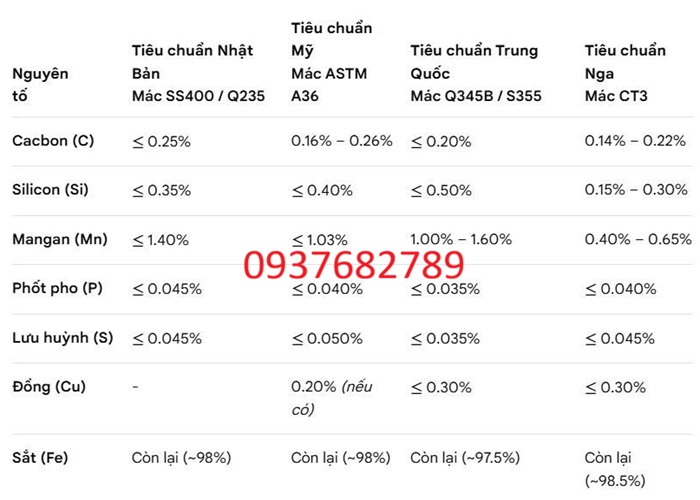 thành phần hóa học thép hộp vuông 200x200x16 mm thành phần hóa học thép hộp vuông 200x200x16 mm