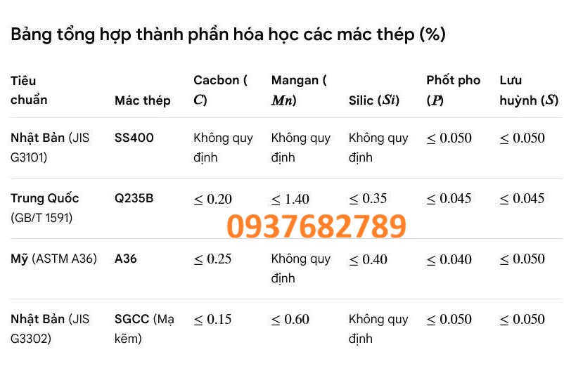 Thành phần hóa học thép hộp vuông 200x200x2 mm