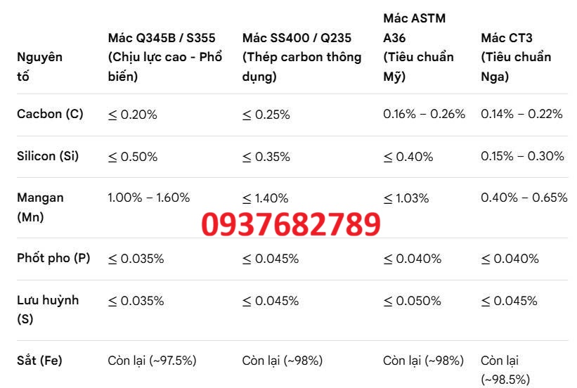 Thành phần hóa học thép hộp vuông 200x200x20 mm Thành phần hóa học thép hộp vuông 200x200x20 mm