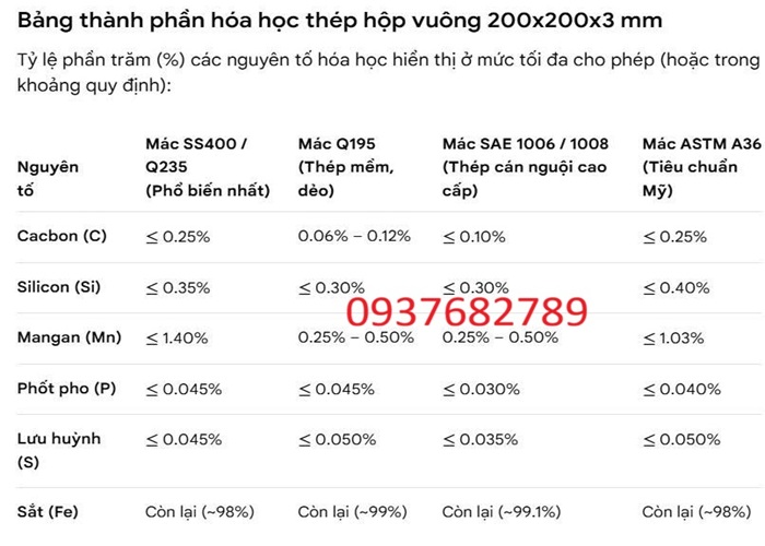Thành phần hóa học thép hộp vuông 200x200x3 mm Thành phần hóa học thép hộp vuông 200x200x3 mm