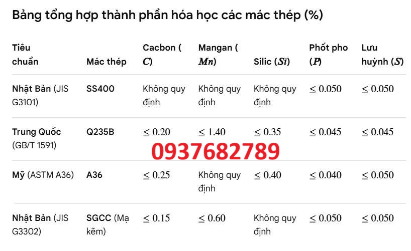 Thành phần hóa học thép hộp vuông 200x200x3 mm