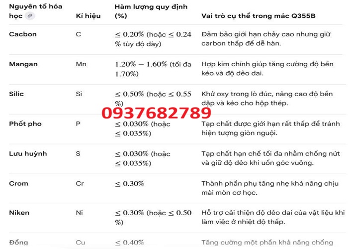 Thành phần hóa học thép hộp vuông 200x200x8 mm Thành phần hóa học thép hộp vuông 200x200x8 mm