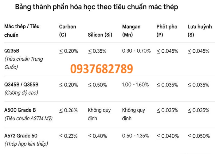 Thành phần hóa học thép hộp vuông 200x200x9.75 mm