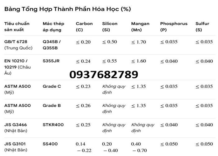 Thành phần hóa học thép hộp vuông 250x250x13.75 mm