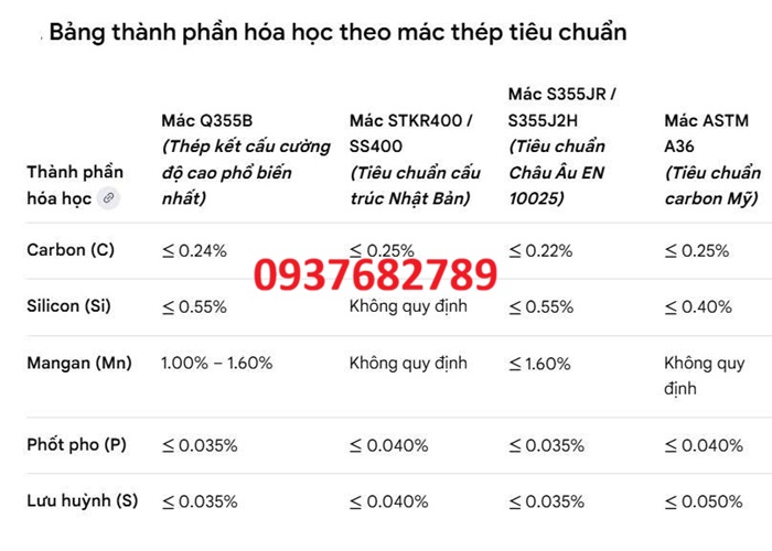 Thành phần hóa học thép hộp vuông 250x250x14 mm