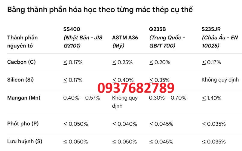  Thành phần hóa học thép hộp vuông 250x250x4 mm