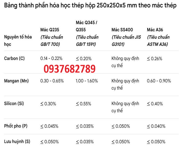 Thành phần hóa học thép hộp vuông 250x250x5 mm Thành phần hóa học thép hộp vuông 250x250x5 mm