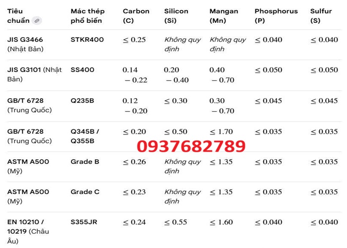 Thành phần hóa học thép hộp vuông 250x250x9.75 mm Thành phần hóa học thép hộp vuông 250x250x9.75 mm
