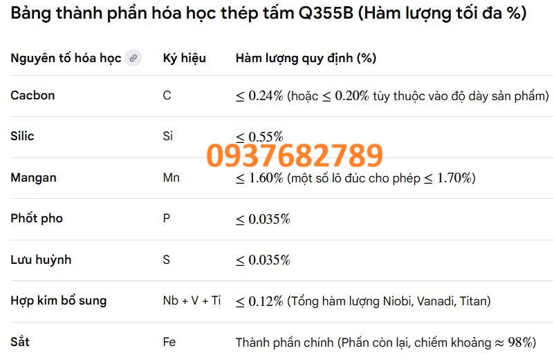 Thành phần hóa học thép tấm Q355B