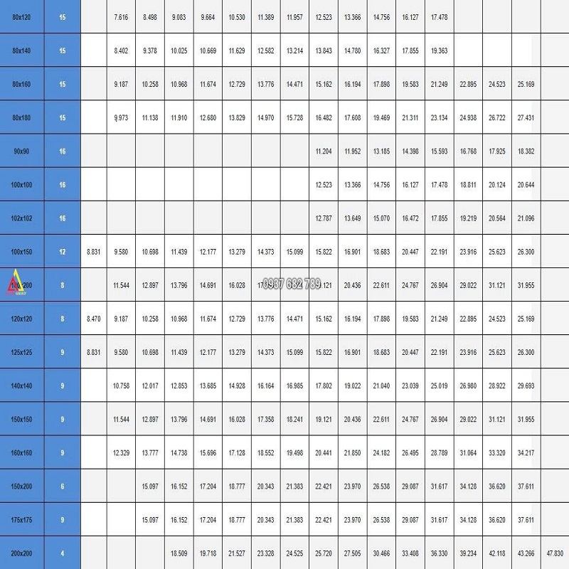 THÉP HỘP 200X2000X5MM/ THÉP HỘP VUÔNG 200X200X5MM THÉP HỘP 200X2000X5MM/ THÉP HỘP VUÔNG 200X200X5MM