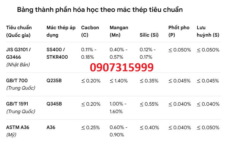 Thành phần hóa học thép hộp vuông 175x175x3 mm