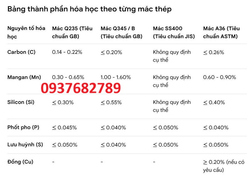 Thành phần hóa học thép hộp vuông 180x180 mm