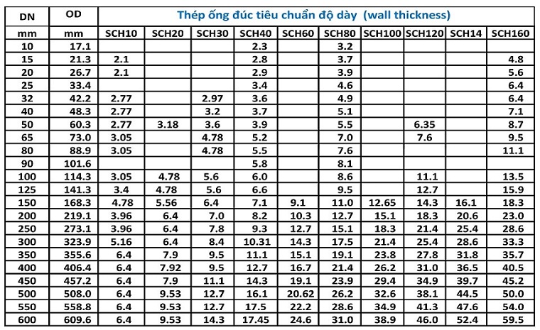 ống thép đúc phi 219