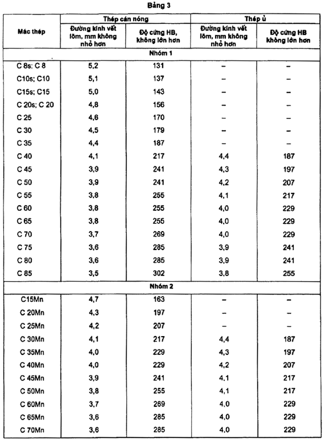  độ cứng Brinen của thép C45