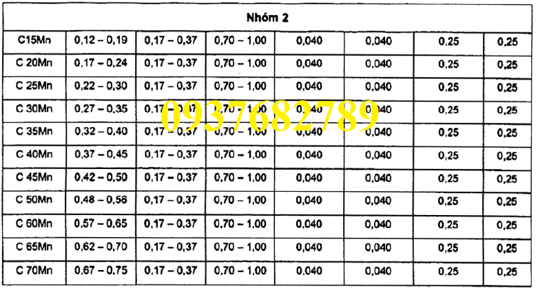Thép tấm C45