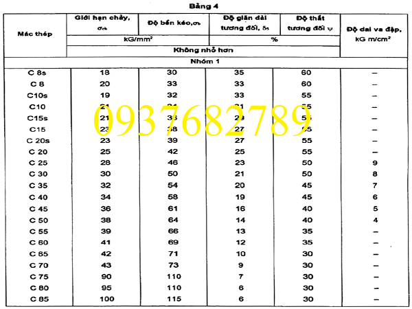 thép tấm C45 4li 4.2li 4.3li 4.4li 4.5li 4.6li 4.7li 4.8li 4.9li