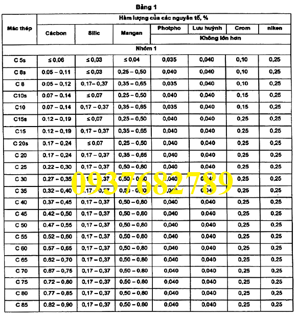 Thành phần hóa học của thép khi ra lò thép C45